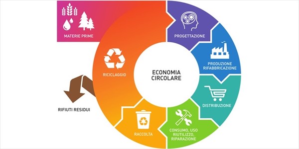 Simona Grossi - Gestione e pianificazione, l'economia circolare come standard aziendale